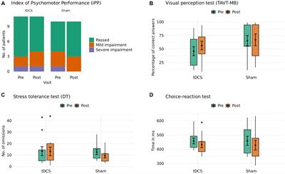 Driving-related cognitive skills during antidepressant transcranial direct current stimulation: results in a subsample from the DepressionDC trial